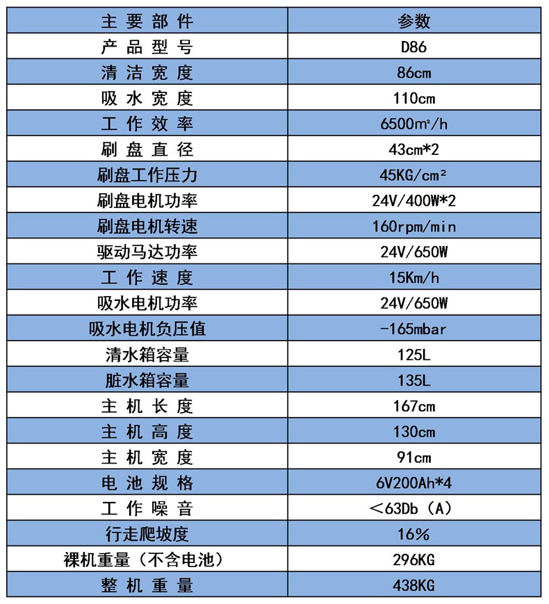 潔優德駕駛洗地機D86